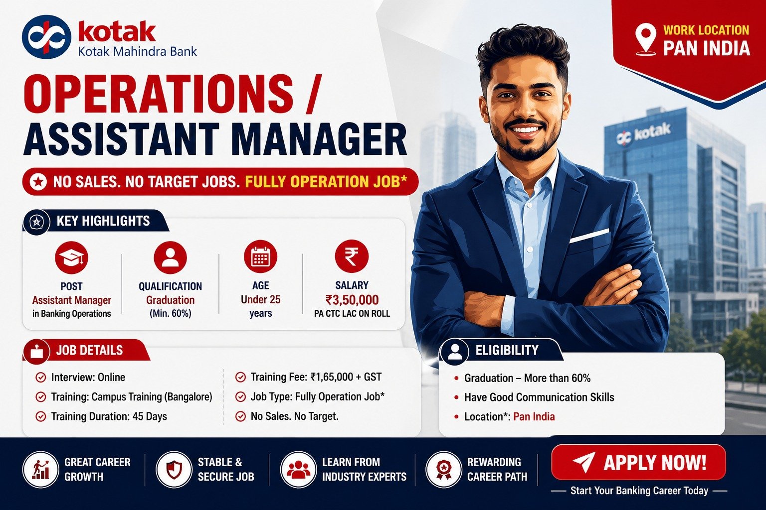 Kotak Bank